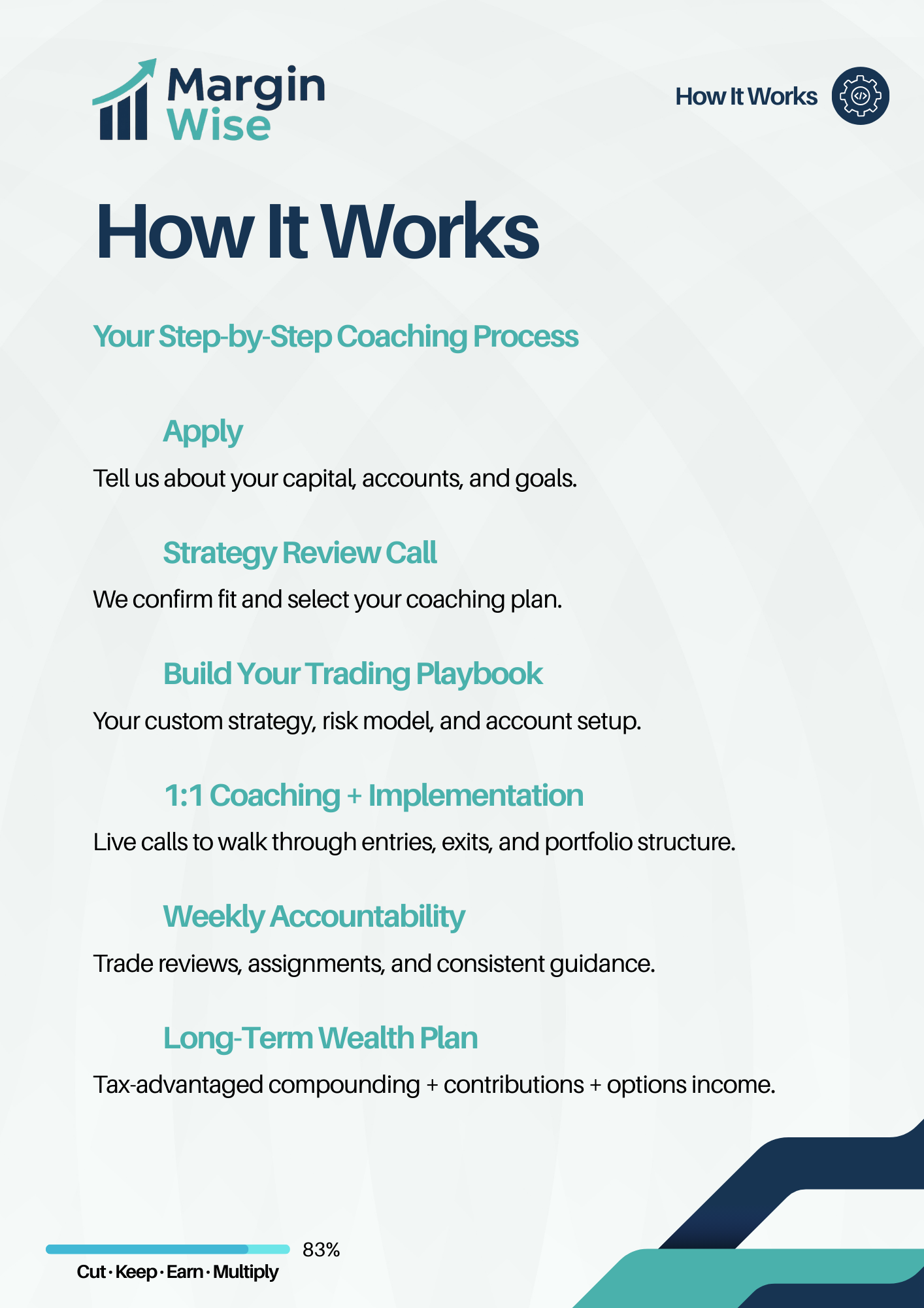 Options Trading Intensive (Application Only)
