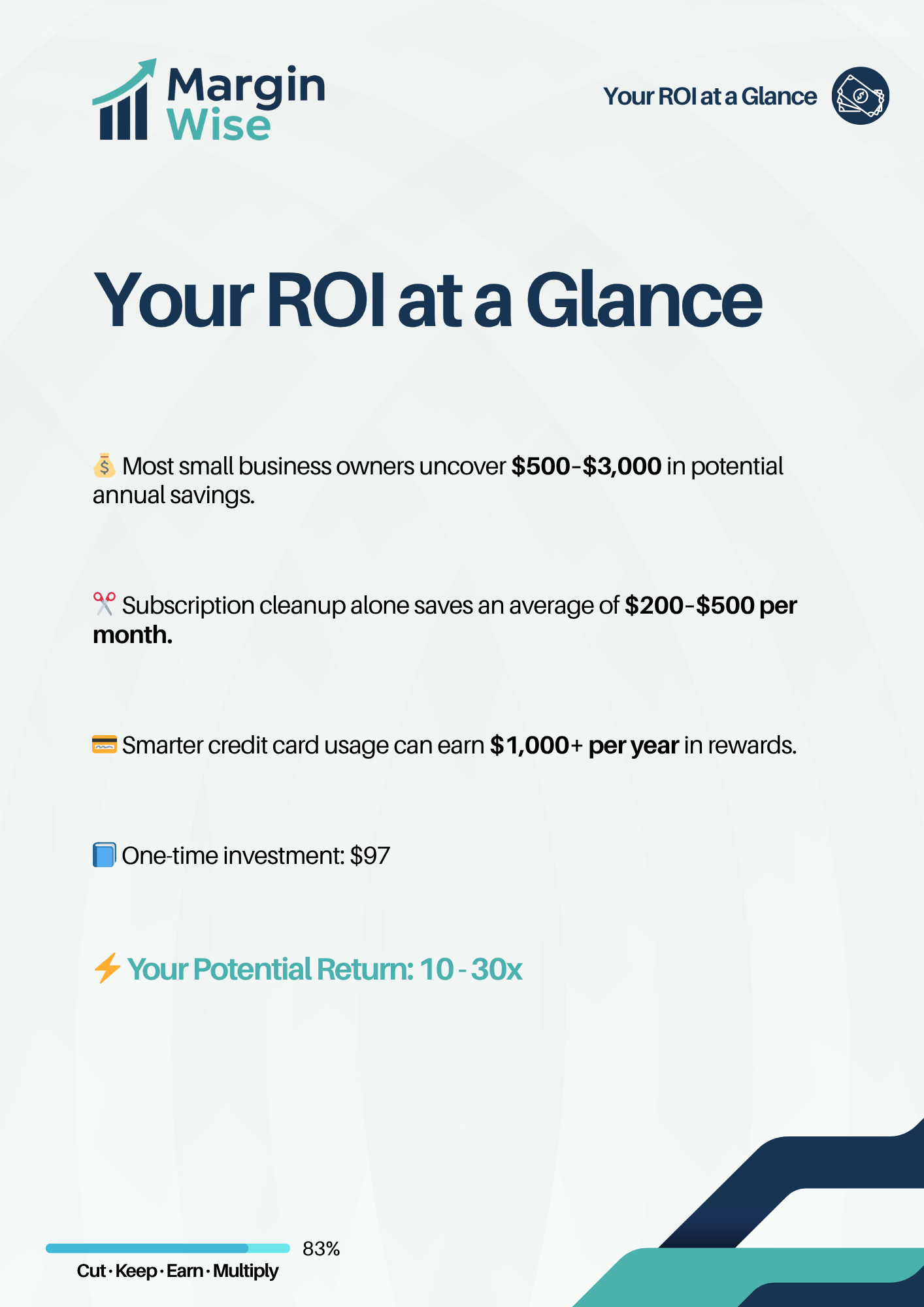 Profit Snapshot – Uncover Hidden Profits in Your Business