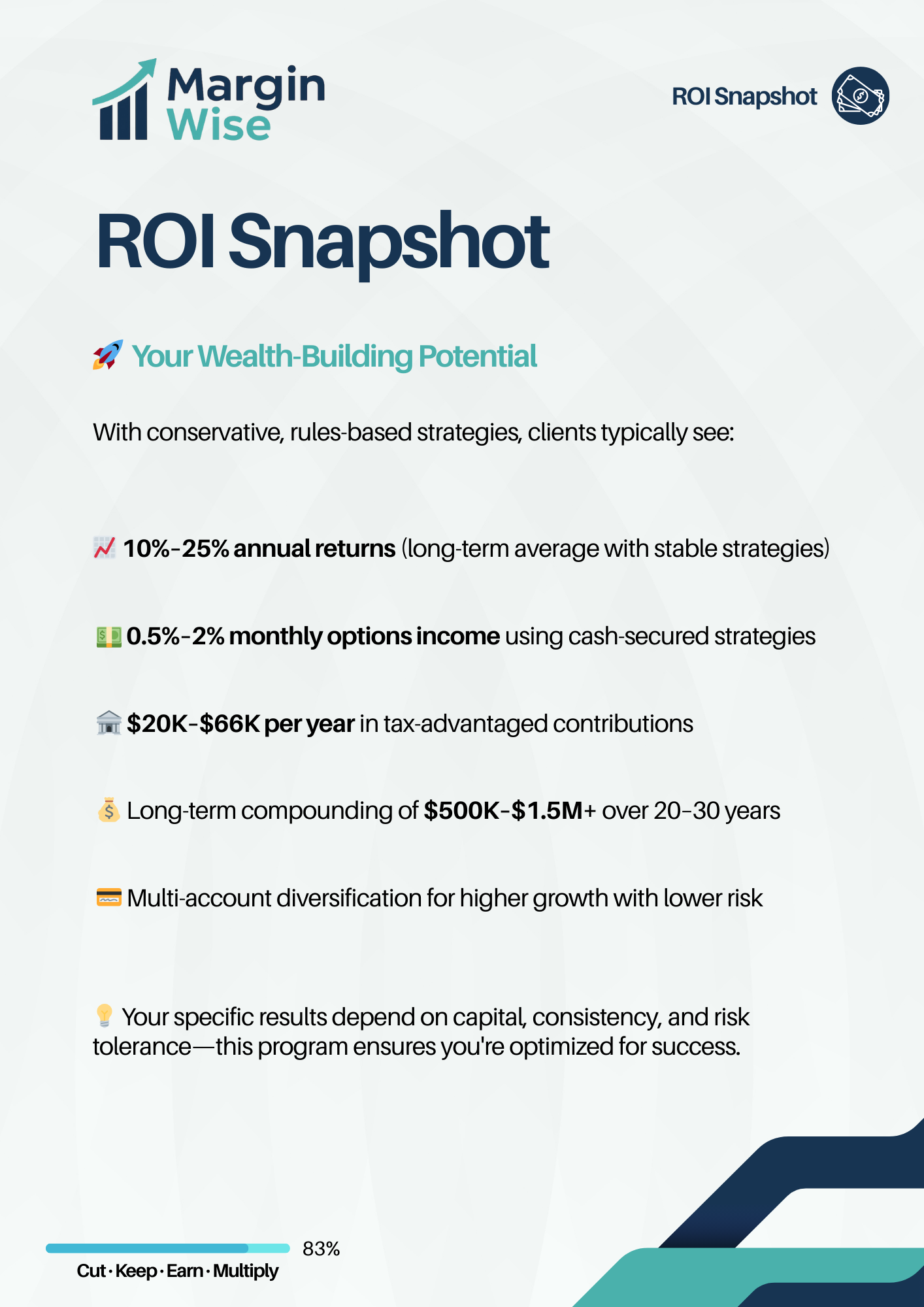 Options Trading Intensive (Application Only)