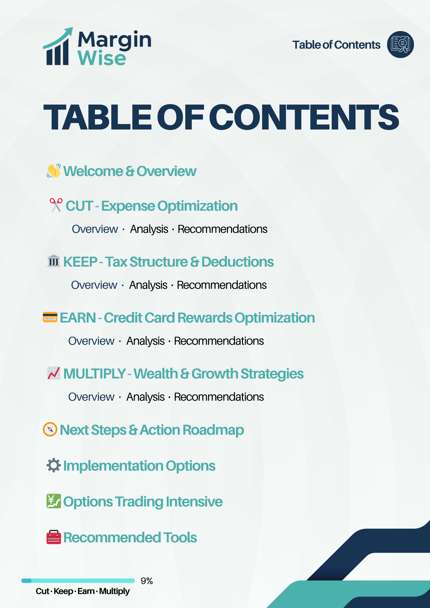 Profit & Wealth Blueprint – Your Custom Roadmap to Build Long-Term Financial Growth