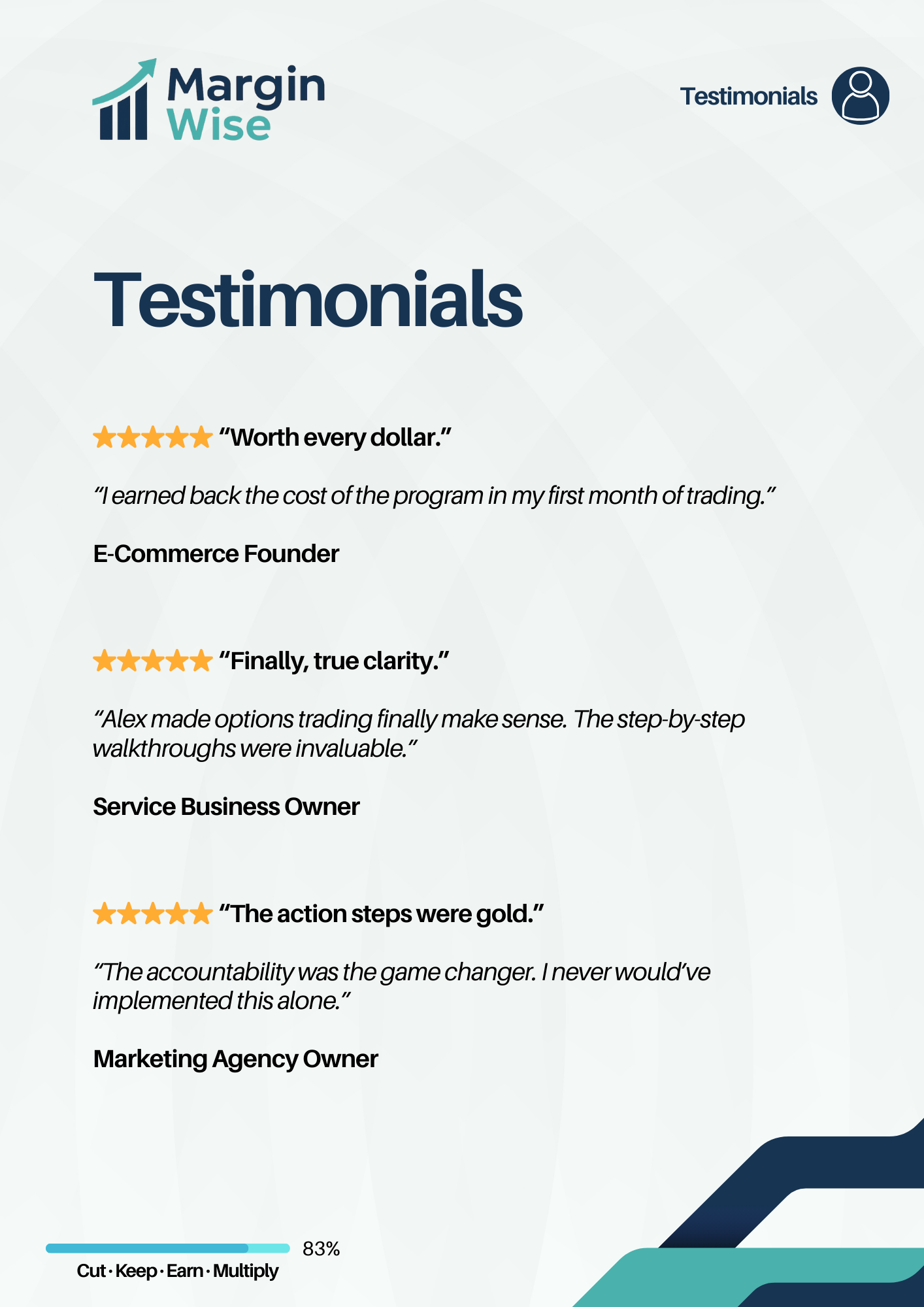 Options Trading Intensive (Application Only)